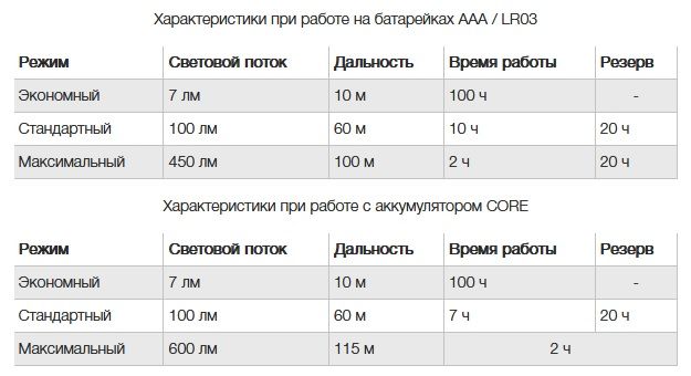 Налобный фонарь Aria 2, Petzl