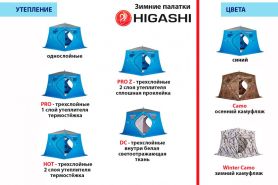 Палатка зимняя Higashi Double Camo Pyramid (однослойная)
