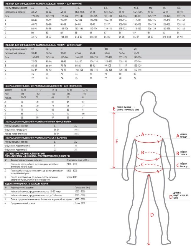 Термобелье Norfin Women PERFORMANCE SPACE BLUE